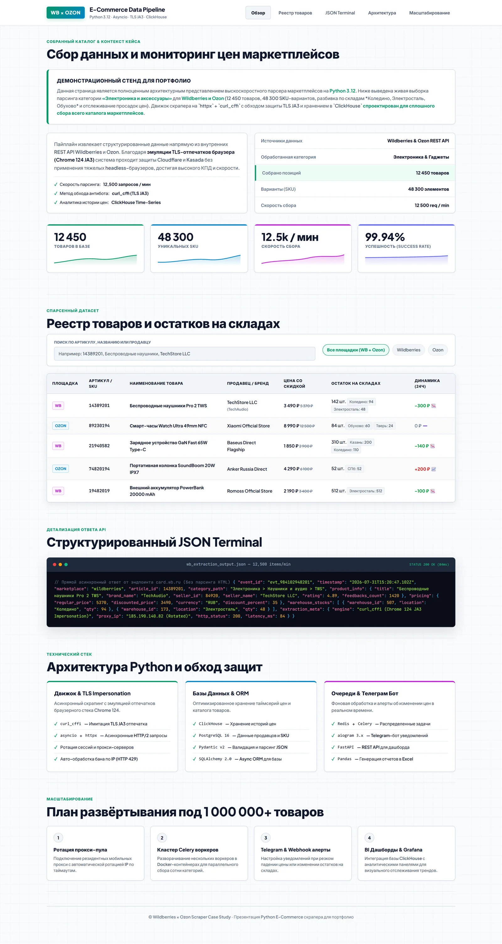 Презентация проекта Wildberries и Ozon Scraper