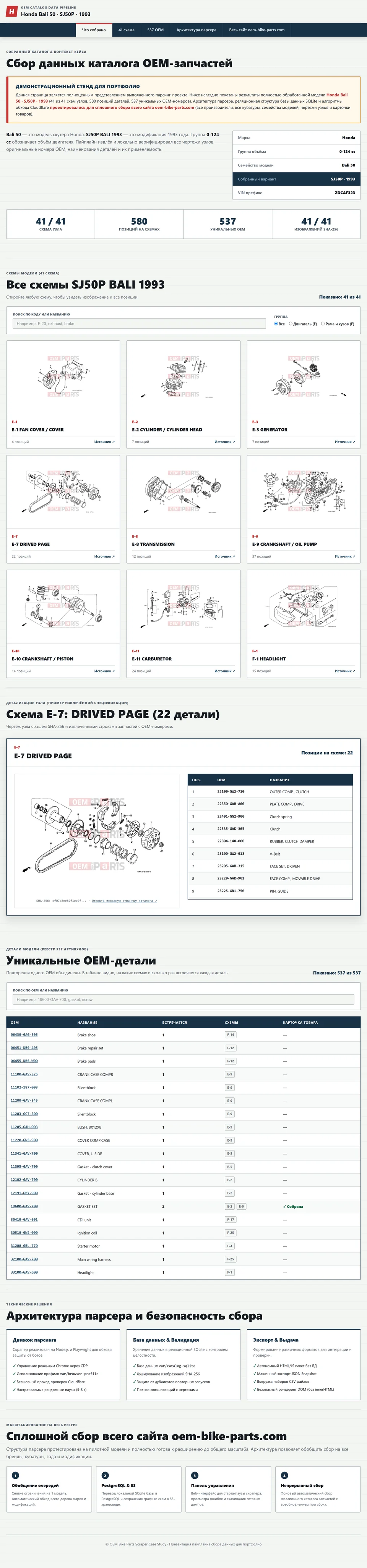 Презентация проекта OEM Bike Parts