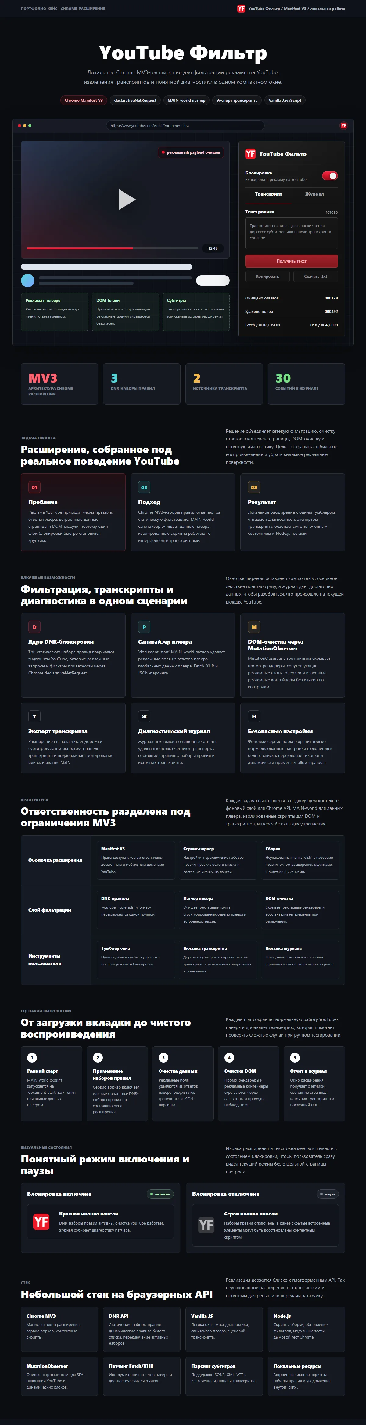 Презентация проекта YouFilter